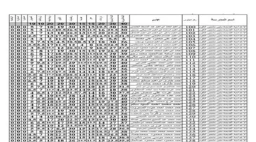 نتيجة مباراة البنك الأهلي ومودرن سبورت تعكس توازن القوة بعد التعادل الإيجابي